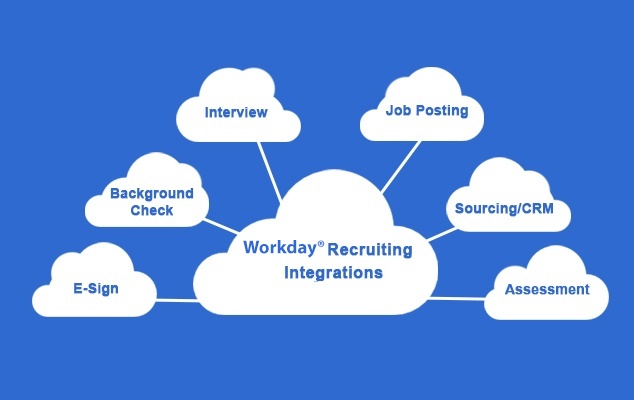 How Workday Job Posting Integration Can Improve Your Recruiting